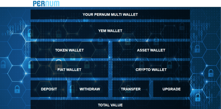 PerNum Multi Wallet - Dimensions: 1581 × 785