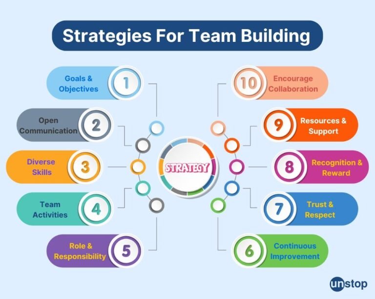 Team Build Approach